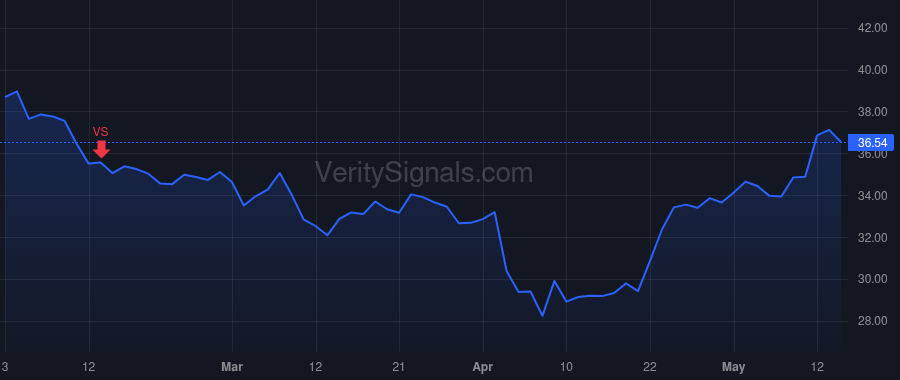 ZWS price after insider trade by Schoon Jeffrey A