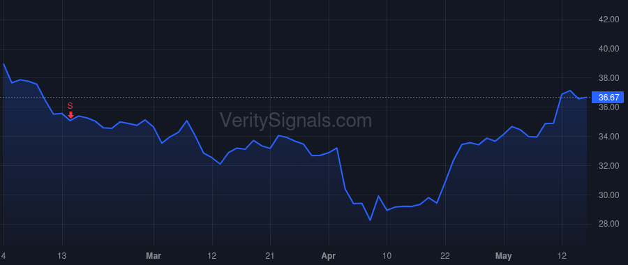 ZWS price after insider trade by Ice Mountain LLC