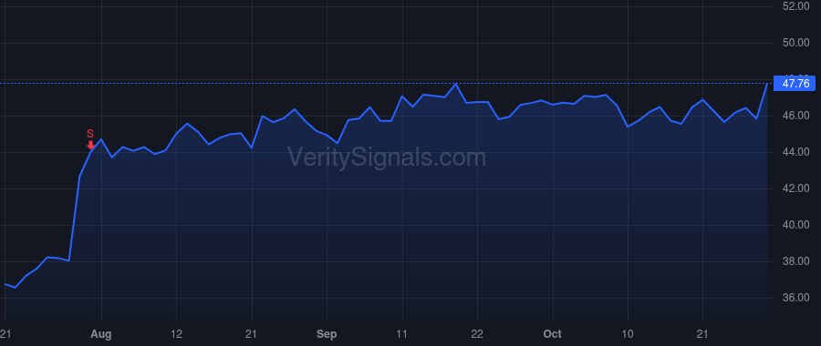 ZWS price after insider trade by Troutman Michael