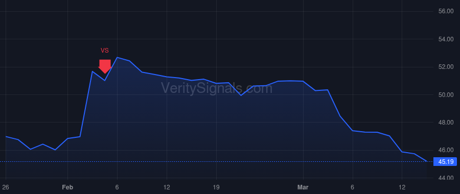 ZWS price after insider trade by ADAMS TODD A.