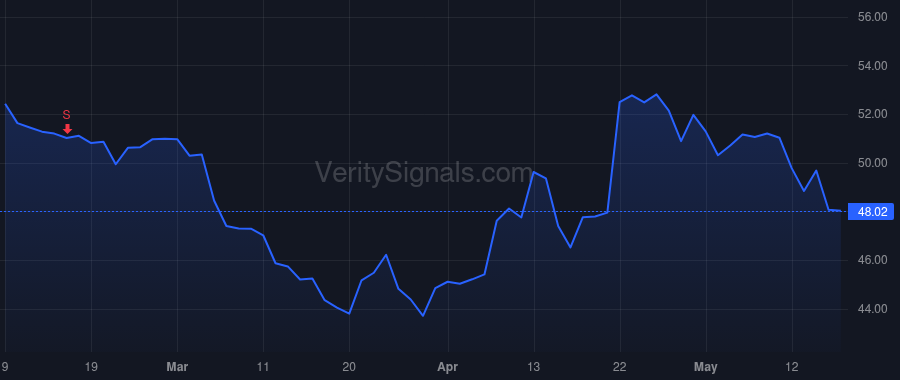 ZWS price after insider trade by JAHNKE TIMOTHY J