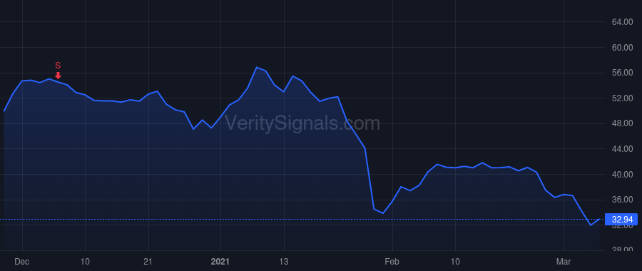 ZYME price after insider trade by Tehrani Ali