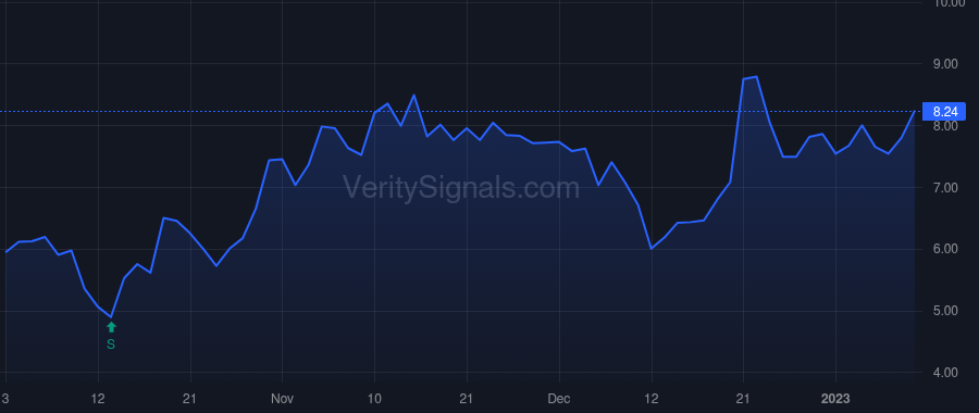 ZYME price after insider trade by Redmile Group, LLC