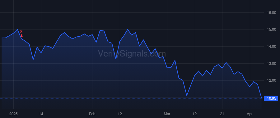 ZYME price after insider trade by Galbraith Kenneth