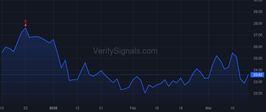 ZYME price after insider trade by Galbraith Kenneth